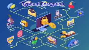 Computer Encryption 